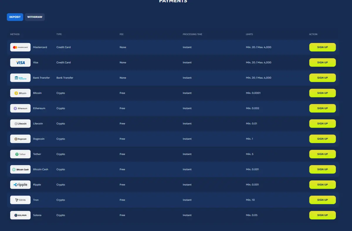 GalleonBet deposit methods and limits